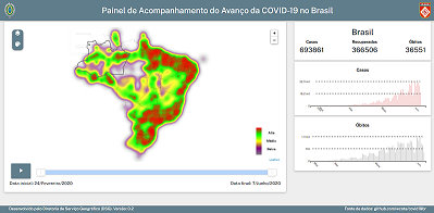 imagem dashboard b